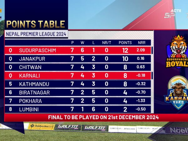 Janakpur, Karnali, Sudurpaschim & Chitwan Made It To Top 4 In NPL